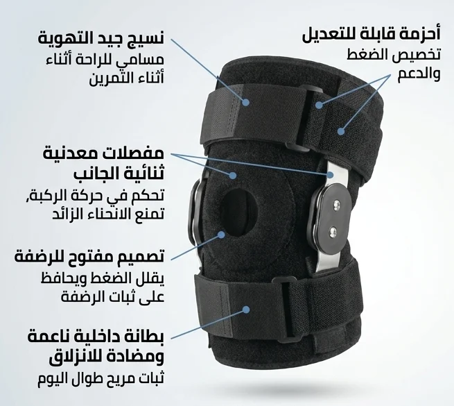 رسم توضيحي للدعامة بأسهم تشير إلى: نسيج جيد التهوية، مفصلات معدنية ثنائية الجانب، تصميم مفتوح للرضفة، بطانة داخلية ناعمة ومضادة للانزلاق، وأحزمة قابلة للتعديل